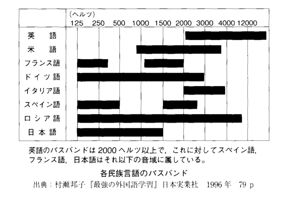 スペイン語を学ぶ Kotaro Studio