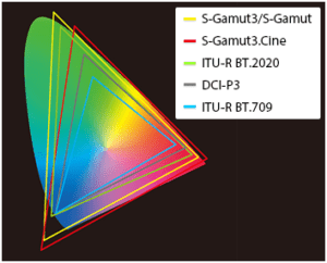 REC709 とは？Logで撮影できる色域を把握する