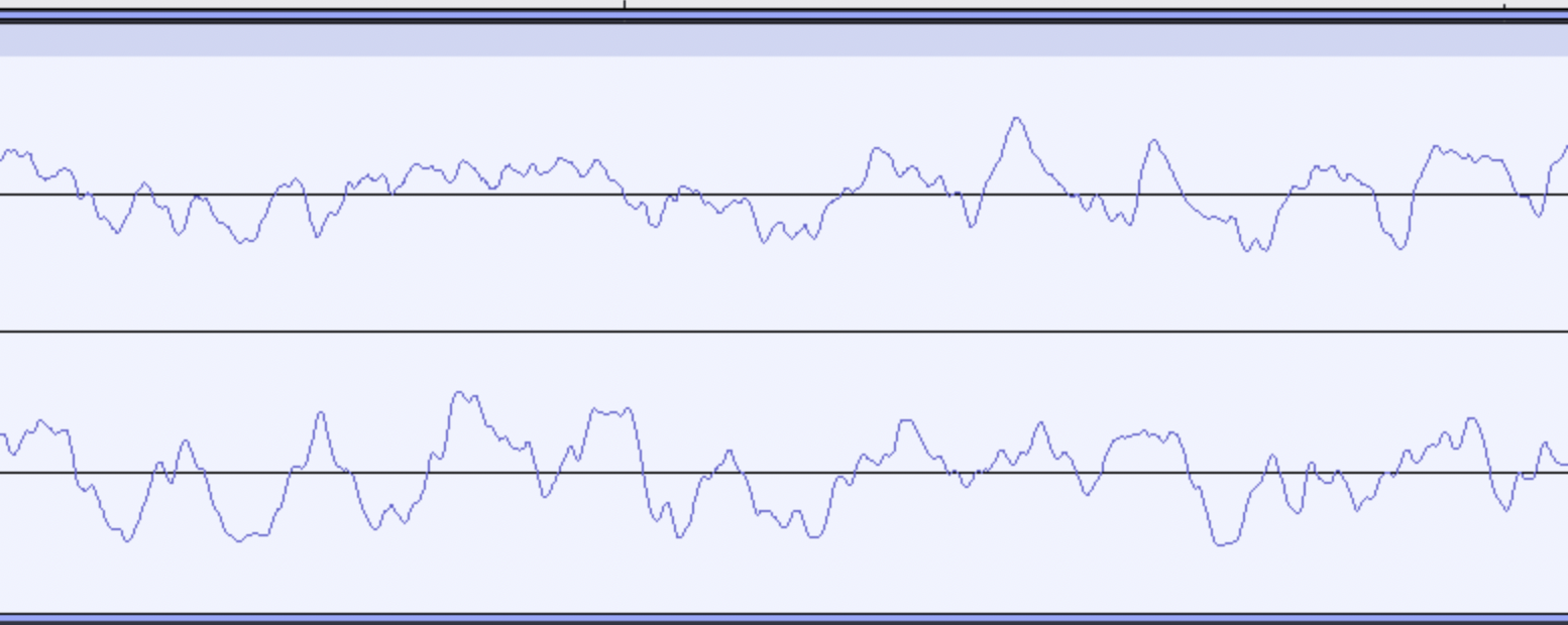 非対称クリッピングの拡大波形
